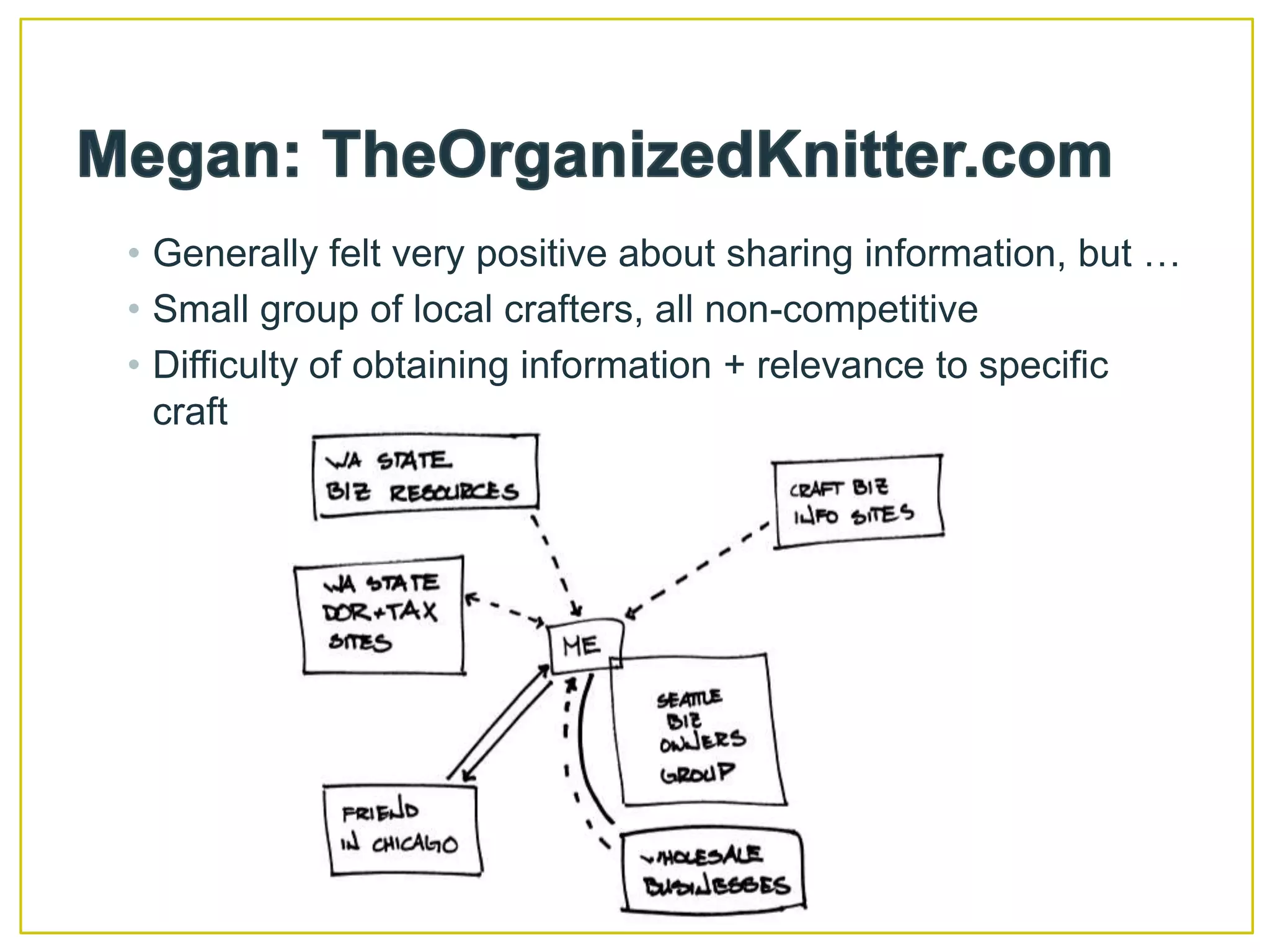 Whether you think it will sell