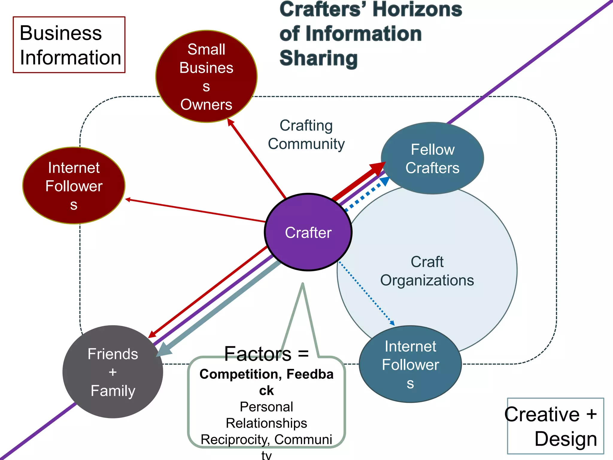 Sharing: Reasons Why NOT