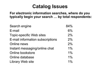 Catalog Issues For electronic information searches, where do you typically begin your search … by total respondents: Search engine  84% E-mail   6% Topic-specific Web sites    2% E-mail information subscriptions    2% Online news         2% Instant messaging/online chat      1% Online bookstore   1% Online database     1% Library Web site     1% 
