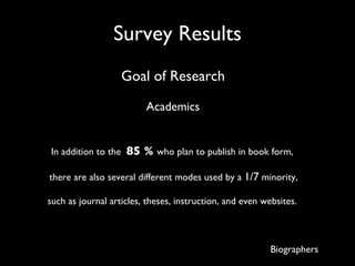 Survey Results Biographers In addition to the  85 %  who plan to publish in book form,  there are also several different modes used by a  1/7  minority, such as journal articles, theses, instruction, and even websites.  Goal of Research Academics 