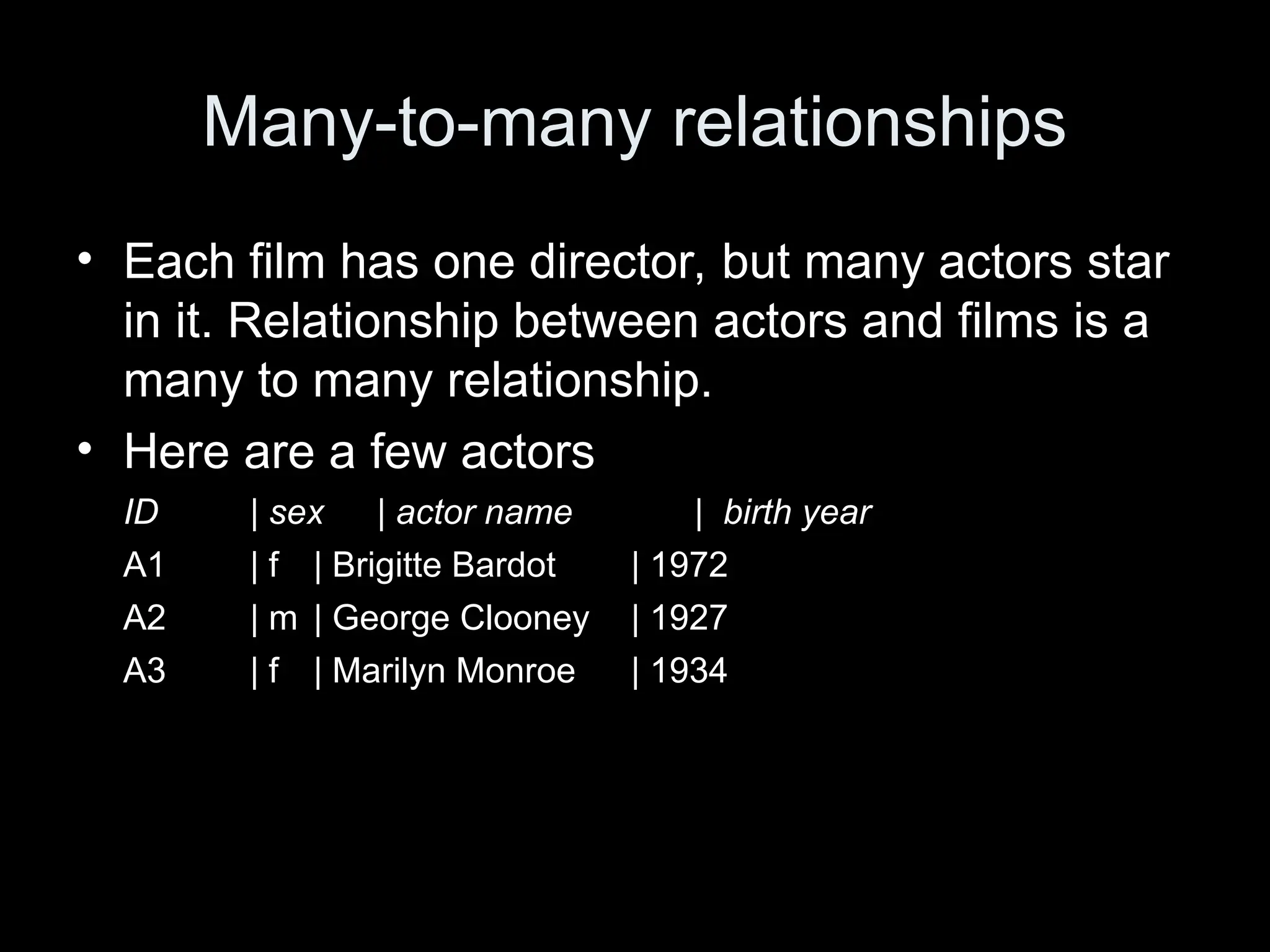 Many-to-many relationships
&bull; Each film has one director, but many actors star
in it. Relationship between actors and films is a
many to many relationship.
&bull; Here are a few actors
ID | sex | actor name | birth year
A1 | f | Brigitte Bardot | 1972
A2 | m | George Clooney | 1927
A3 | f | Marilyn Monroe | 1934
 