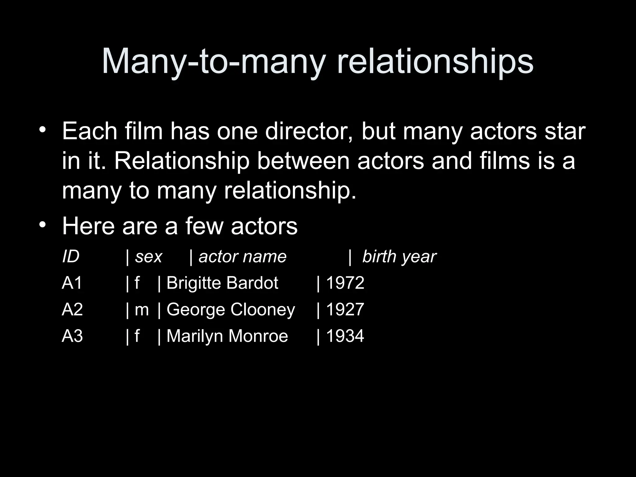 Many-to-many relationships
&bull; Each film has one director, but many actors star
in it. Relationship between actors and films is a
many to many relationship.
&bull; Here are a few actors
ID | sex | actor name | birth year
A1 | f | Brigitte Bardot | 1972
A2 | m | George Clooney | 1927
A3 | f | Marilyn Monroe | 1934
 