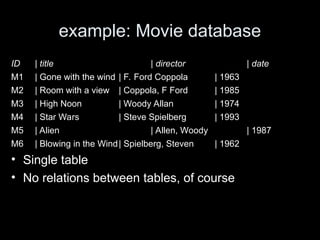 example: Movie database
ID | title | director | date
M1 | Gone with the wind | F. Ford Coppola | 1963
M2 | Room with a view | Coppola, F Ford | 1985
M3 | High Noon | Woody Allan | 1974
M4 | Star Wars | Steve Spielberg | 1993
M5 | Alien | Allen, Woody | 1987
M6 | Blowing in the Wind| Spielberg, Steven | 1962
• Single table
• No relations between tables, of course
 