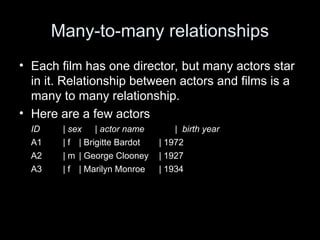 Many-to-many relationships
• Each film has one director, but many actors star
in it. Relationship between actors and films is a
many to many relationship.
• Here are a few actors
ID | sex | actor name | birth year
A1 | f | Brigitte Bardot | 1972
A2 | m | George Clooney | 1927
A3 | f | Marilyn Monroe | 1934
 