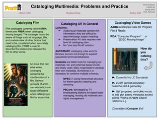 Cataloging Multimedia: Problems and Practice
Allison Nellis Ruojing Zhang Joshua Dull
Cataloging Video Games
AARC:Combines rules for Program
File & Realia
RDA:“Computer Program” or
“2D/3D Moving Image”
How do
you
catalog
this?
🎮 Currently No LC Standards
🎮 LCSH cannot accurately
describe plot & gameplay
🎮 UW proposed controlled vocab.
to add plot based metadata access
points. Works on Verb Object
relations e.g.
(Characters) Conquer Evil
Cataloging AV in General
Concerns:
➔ Audiovisual materials contain rich
information; they are difficult to
describe/assign subject heading
➔ Preservation AV data requires new
level of cataloging rules
➔ No “one size fits all” solution
AACR/MARC cataloging rules work for
libraries, but are not enough to support
specialized archives/databases
Metadata are better tools for managing AV
materials. DC and schemas based on DC
are widely used. Many organizations develop
their own metadata. Sometimes it is
necessary to combine multiple schemas.
- MPEG-7: using hierarchical structure
for frame-specific indexing and
retrieving
- PBCore: developed by TV
broadcasting stations for digital asset
managing, reusing old materials and
rights management
Film catalogers currently use the RDA
format and FRBR when cataloging
moving images. The cataloger has to be
aware of things such as language, title,
and a whole slew of other factors that
need to be considered when accurately
cataloging film. FRBR is used to
describe the relationship between the
film to other works.
An issue that can
arise when
cataloging
concerns the
manifestation of a
film. Several
versions of a film
can exist which can
cause difficulties
when cataloging a
film for an archive.
Cataloging Film
Pratt Institute
LIS 653-01
Spring 2015
Prof. Pattuelli
 