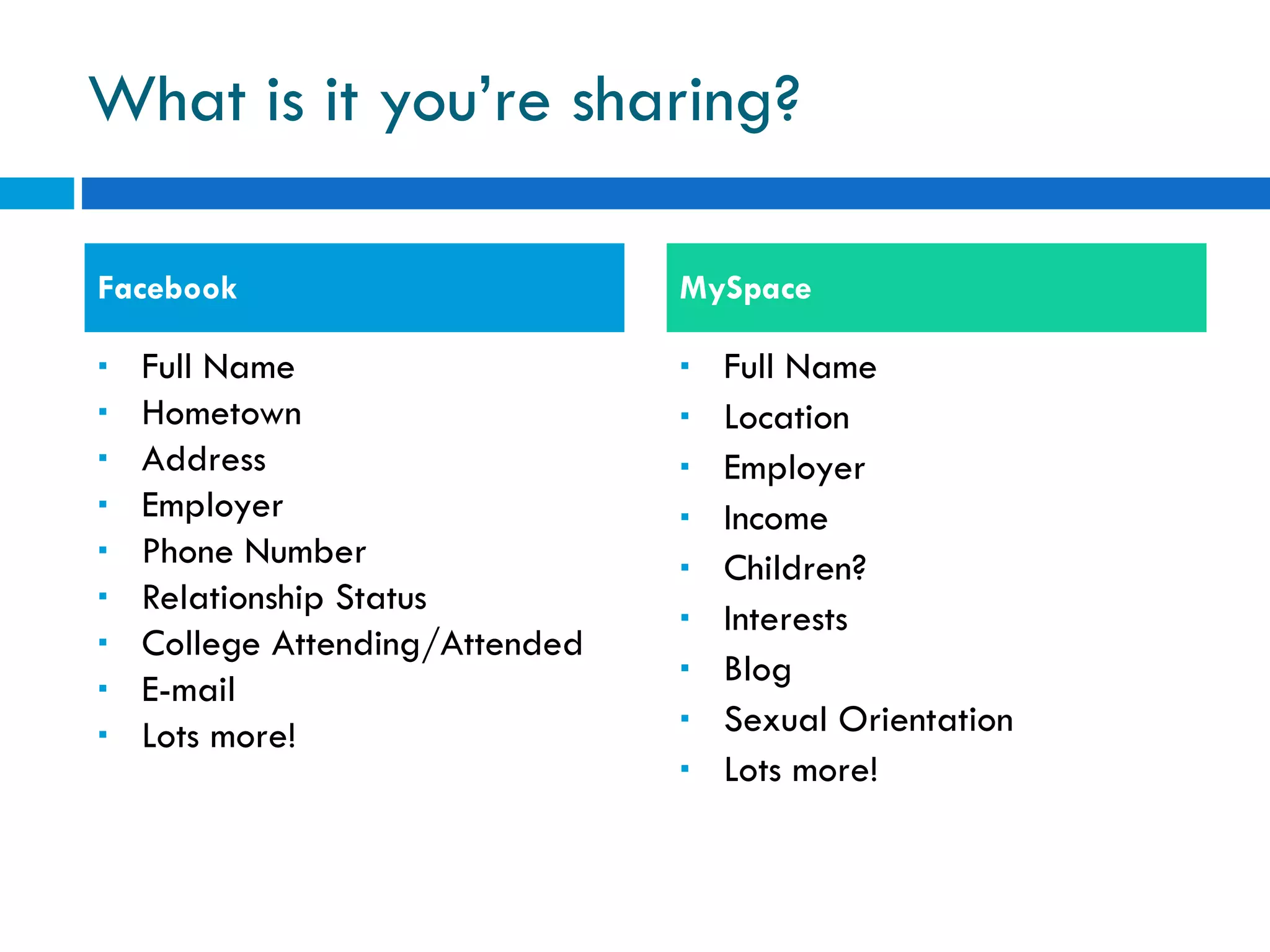 What is it you’re sharing? Full Name Hometown Address Employer Phone Number Relationship Status College Attending/Attended E-mail Lots more! Full Name Location Employer Income Children? Interests Blog Sexual Orientation Lots more! Facebook MySpace 