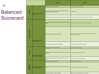 Balanced Scorecard