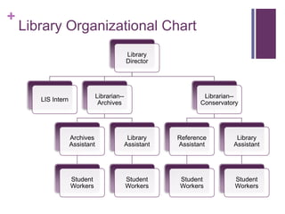 Library Organizational Chart