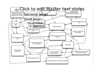 •
    Click to edit Master text styles
    –
        Second level
    –
        Third level
         •
             Fourth level
               –
                 Fifth level
 