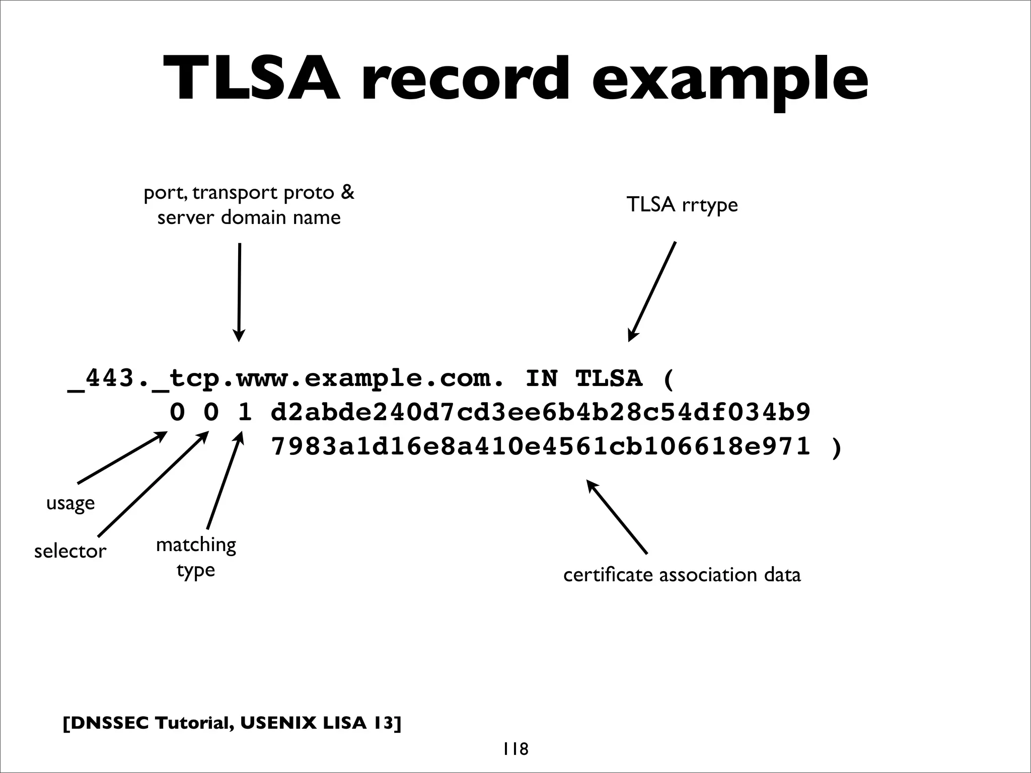 [DNSSEC Tutorial, USENIX LISA 13]
TLSA record example
118
_443._tcp.www.example.com. IN TLSA (
0 0 1 d2abde240d7cd3ee6b4b28c54df034b9
7983a1d16e8a410e4561cb106618e971 )
port, transport proto &
server domain name
TLSA rrtype
certiﬁcate association data
usage
selector matching
type
 