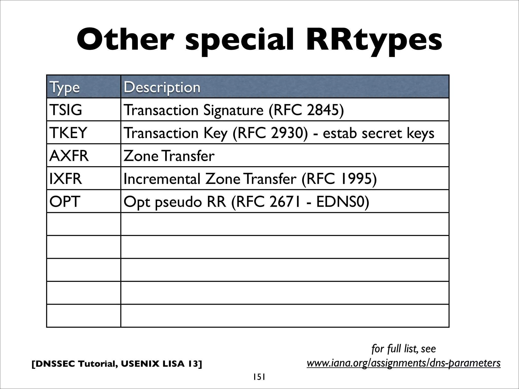 [DNSSEC Tutorial, USENIX LISA 13]
Other special RRtypes
151
for full list, see
www.iana.org/assignments/dns-parameters
Type Description
TSIG Transaction Signature (RFC 2845)
TKEY Transaction Key (RFC 2930) - estab secret keys
AXFR Zone Transfer
IXFR Incremental Zone Transfer (RFC 1995)
OPT Opt pseudo RR (RFC 2671 - EDNS0)
 