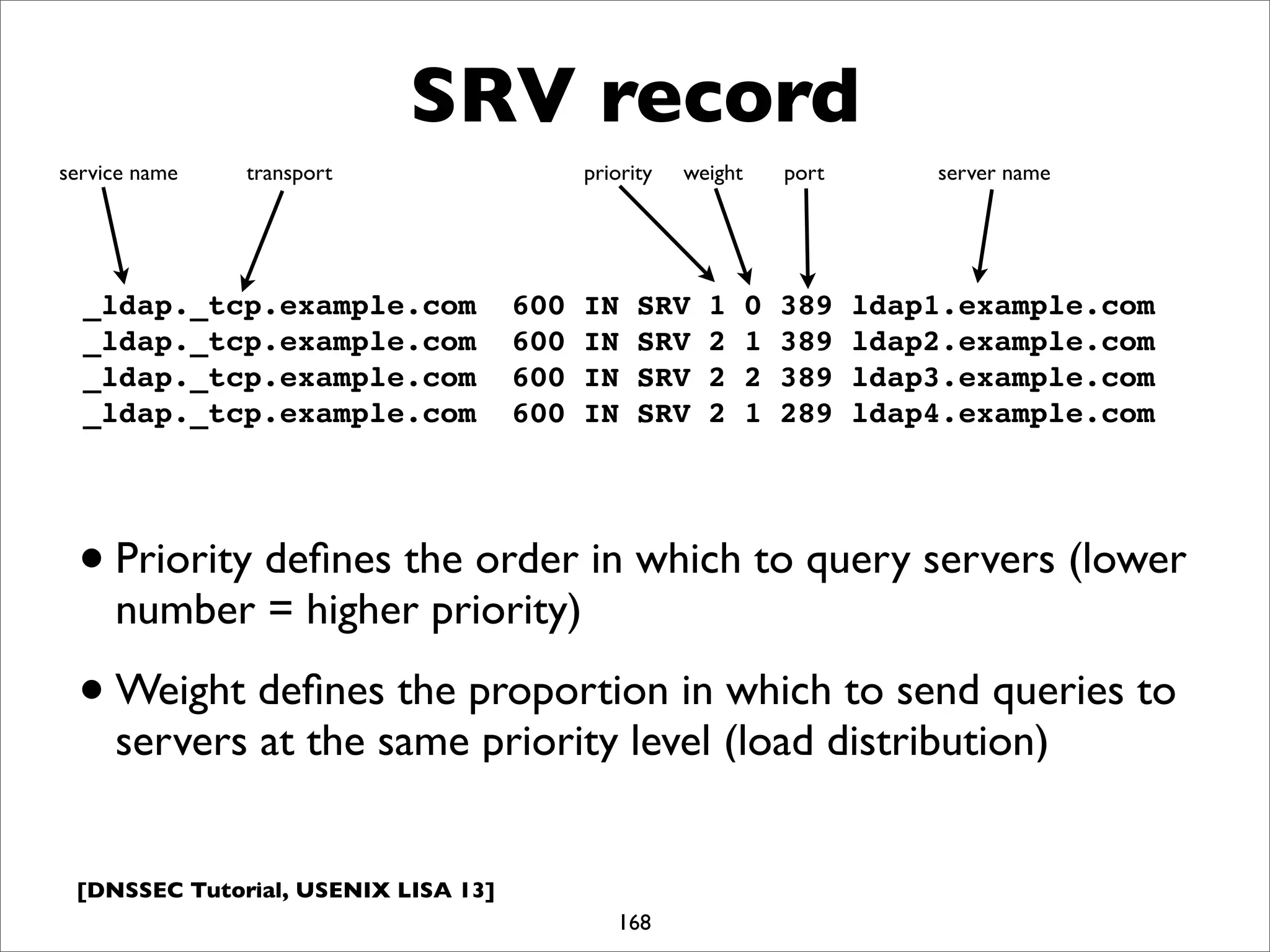 [DNSSEC Tutorial, USENIX LISA 13]
SRV record
168
_ldap._tcp.example.com 600 IN SRV 1 0 389 ldap1.example.com
_ldap._tcp.example.com 600 IN SRV 2 1 389 ldap2.example.com
_ldap._tcp.example.com 600 IN SRV 2 2 389 ldap3.example.com
_ldap._tcp.example.com 600 IN SRV 2 1 289 ldap4.example.com
•Priority deﬁnes the order in which to query servers (lower
number = higher priority)
•Weight deﬁnes the proportion in which to send queries to
servers at the same priority level (load distribution)
service name transport priority weight port server name
 