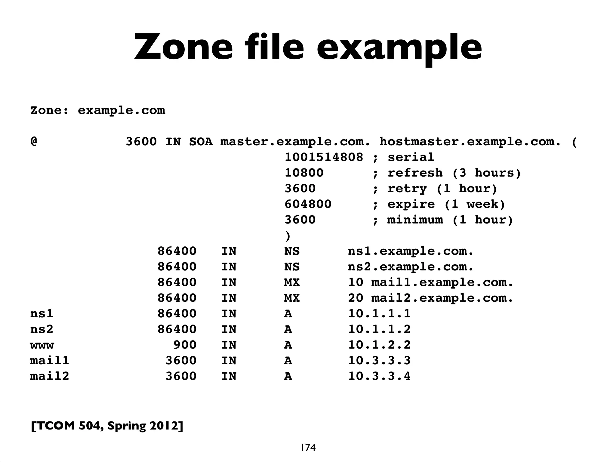 [TCOM 504, Spring 2012]
Zone ﬁle example
Zone: example.com
@ 3600 IN SOA master.example.com. hostmaster.example.com. (
1001514808 ; serial
10800 ; refresh (3 hours)
3600 ; retry (1 hour)
604800 ; expire (1 week)
3600 ; minimum (1 hour)
)
86400 IN NS ns1.example.com.
86400 IN NS ns2.example.com.
86400 IN MX 10 mail1.example.com.
86400 IN MX 20 mail2.example.com.
ns1 86400 IN A 10.1.1.1
ns2 86400 IN A 10.1.1.2
www 900 IN A 10.1.2.2
mail1 3600 IN A 10.3.3.3
mail2 3600 IN A 10.3.3.4
174
 