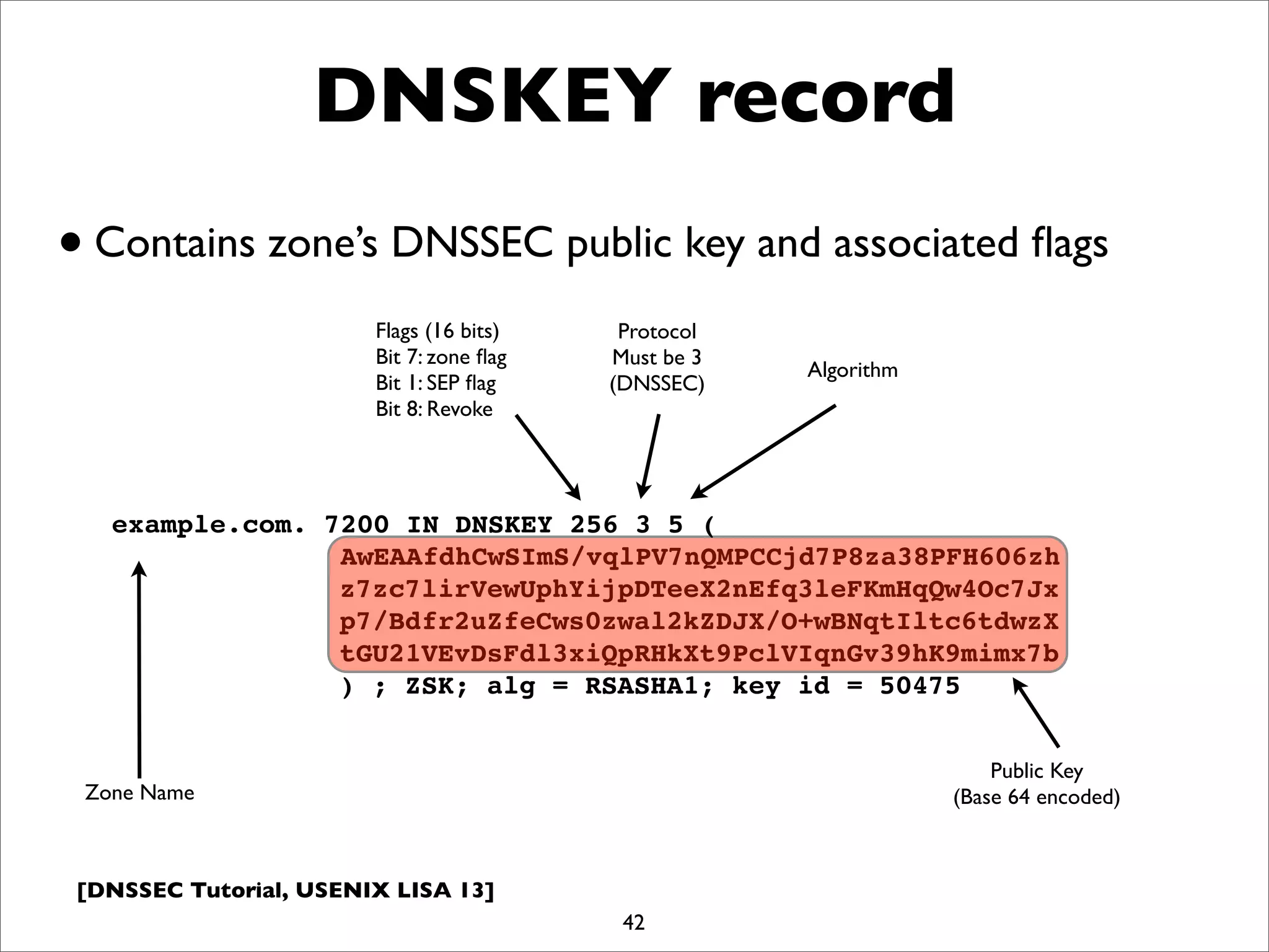 [DNSSEC Tutorial, USENIX LISA 13]
DNSKEY record
42
example.com. 7200 IN DNSKEY 256 3 5 (
AwEAAfdhCwSImS/vqlPV7nQMPCCjd7P8za38PFH606zh
! ! ! ! z7zc7lirVewUphYijpDTeeX2nEfq3leFKmHqQw4Oc7Jx
! ! ! ! p7/Bdfr2uZfeCws0zwal2kZDJX/O+wBNqtIltc6tdwzX
! ! ! ! tGU21VEvDsFdl3xiQpRHkXt9PclVIqnGv39hK9mimx7b
! ! ! ! ) ; ZSK; alg = RSASHA1; key id = 50475
•Contains zone’s DNSSEC public key and associated ﬂags
Flags (16 bits)
Bit 7: zone ﬂag
Bit 1: SEP ﬂag
Bit 8: Revoke
Public Key
(Base 64 encoded)Zone Name
Protocol
Must be 3
(DNSSEC)
Algorithm
 