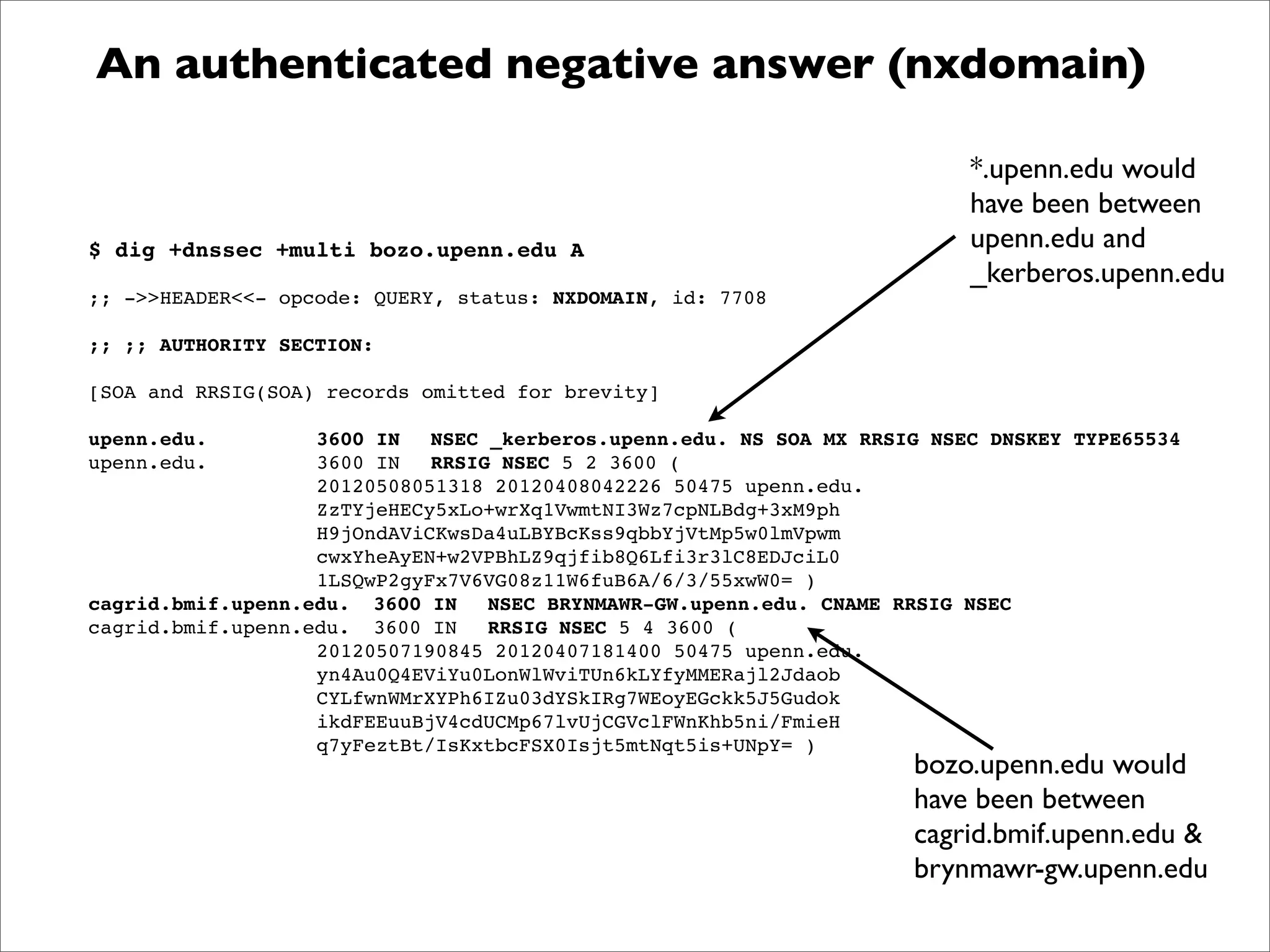 $ dig +dnssec +multi bozo.upenn.edu A
;; ->>HEADER<<- opcode: QUERY, status: NXDOMAIN, id: 7708
;; ;; AUTHORITY SECTION:
[SOA and RRSIG(SOA) records omitted for brevity]
upenn.edu.! ! 3600 IN! NSEC _kerberos.upenn.edu. NS SOA MX RRSIG NSEC DNSKEY TYPE65534
upenn.edu.! ! 3600 IN! RRSIG NSEC 5 2 3600 (
! ! ! ! 20120508051318 20120408042226 50475 upenn.edu.
! ! ! ! ZzTYjeHECy5xLo+wrXq1VwmtNI3Wz7cpNLBdg+3xM9ph
! ! ! ! H9jOndAViCKwsDa4uLBYBcKss9qbbYjVtMp5w0lmVpwm
! ! ! ! cwxYheAyEN+w2VPBhLZ9qjfib8Q6Lfi3r3lC8EDJciL0
! ! ! ! 1LSQwP2gyFx7V6VG08z11W6fuB6A/6/3/55xwW0= )
cagrid.bmif.upenn.edu.! 3600 IN! NSEC BRYNMAWR-GW.upenn.edu. CNAME RRSIG NSEC
cagrid.bmif.upenn.edu.! 3600 IN! RRSIG NSEC 5 4 3600 (
! ! ! ! 20120507190845 20120407181400 50475 upenn.edu.
! ! ! ! yn4Au0Q4EViYu0LonWlWviTUn6kLYfyMMERajl2Jdaob
! ! ! ! CYLfwnWMrXYPh6IZu03dYSkIRg7WEoyEGckk5J5Gudok
! ! ! ! ikdFEEuuBjV4cdUCMp67lvUjCGVclFWnKhb5ni/FmieH
! ! ! ! q7yFeztBt/IsKxtbcFSX0Isjt5mtNqt5is+UNpY= )
An authenticated negative answer (nxdomain)
*.upenn.edu would
have been between
upenn.edu and
_kerberos.upenn.edu
bozo.upenn.edu would
have been between
cagrid.bmif.upenn.edu &
brynmawr-gw.upenn.edu
 