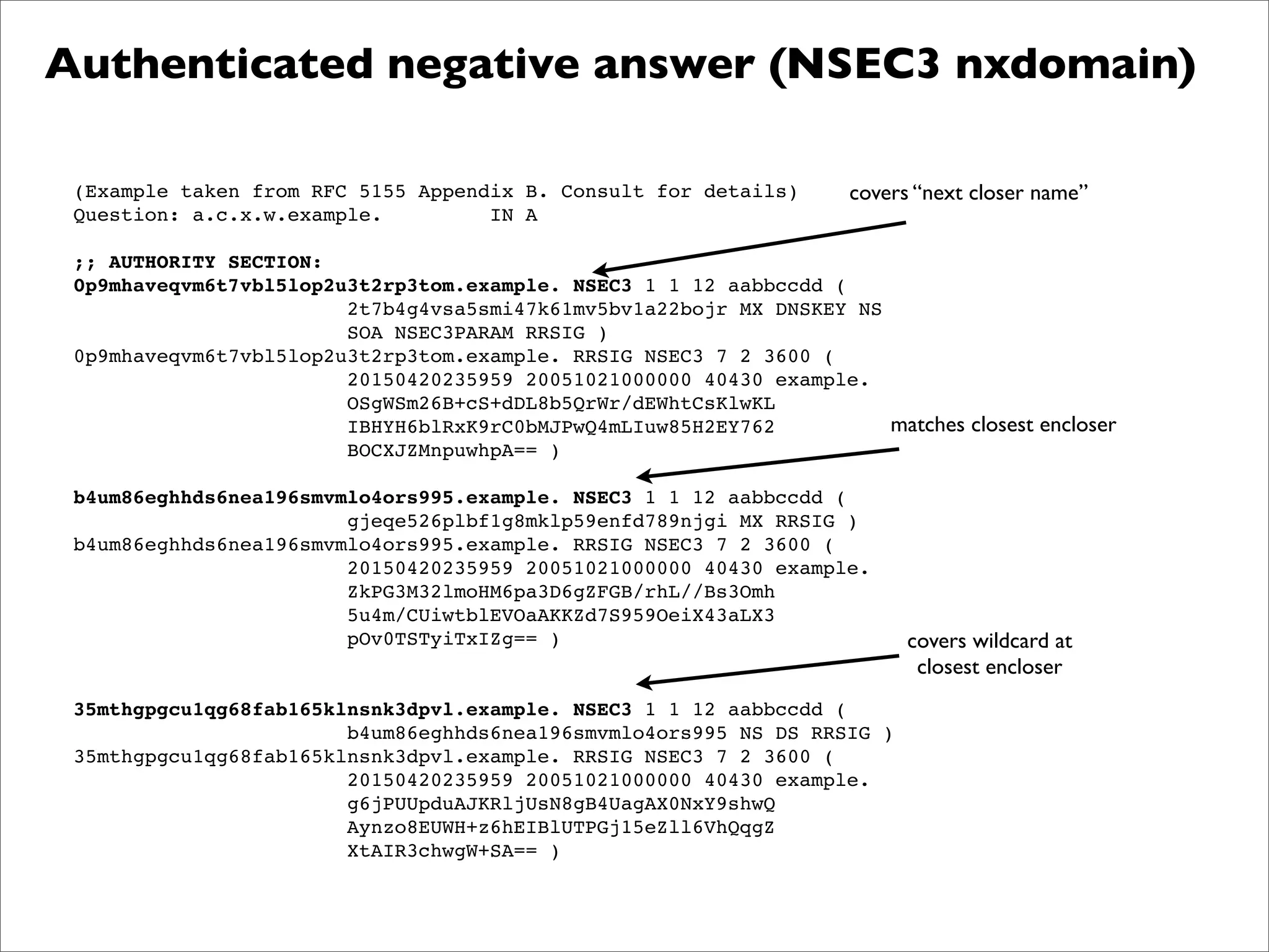 Authenticated negative answer (NSEC3 nxdomain)
(Example taken from RFC 5155 Appendix B. Consult for details)
Question: a.c.x.w.example. IN A
;; AUTHORITY SECTION:
0p9mhaveqvm6t7vbl5lop2u3t2rp3tom.example. NSEC3 1 1 12 aabbccdd (
2t7b4g4vsa5smi47k61mv5bv1a22bojr MX DNSKEY NS
SOA NSEC3PARAM RRSIG )
0p9mhaveqvm6t7vbl5lop2u3t2rp3tom.example. RRSIG NSEC3 7 2 3600 (
20150420235959 20051021000000 40430 example.
OSgWSm26B+cS+dDL8b5QrWr/dEWhtCsKlwKL
IBHYH6blRxK9rC0bMJPwQ4mLIuw85H2EY762
BOCXJZMnpuwhpA== )
b4um86eghhds6nea196smvmlo4ors995.example. NSEC3 1 1 12 aabbccdd (
gjeqe526plbf1g8mklp59enfd789njgi MX RRSIG )
b4um86eghhds6nea196smvmlo4ors995.example. RRSIG NSEC3 7 2 3600 (
20150420235959 20051021000000 40430 example.
ZkPG3M32lmoHM6pa3D6gZFGB/rhL//Bs3Omh
5u4m/CUiwtblEVOaAKKZd7S959OeiX43aLX3
pOv0TSTyiTxIZg== )
35mthgpgcu1qg68fab165klnsnk3dpvl.example. NSEC3 1 1 12 aabbccdd (
b4um86eghhds6nea196smvmlo4ors995 NS DS RRSIG )
35mthgpgcu1qg68fab165klnsnk3dpvl.example. RRSIG NSEC3 7 2 3600 (
20150420235959 20051021000000 40430 example.
g6jPUUpduAJKRljUsN8gB4UagAX0NxY9shwQ
Aynzo8EUWH+z6hEIBlUTPGj15eZll6VhQqgZ
XtAIR3chwgW+SA== )
covers “next closer name”
matches closest encloser
covers wildcard at
closest encloser
 