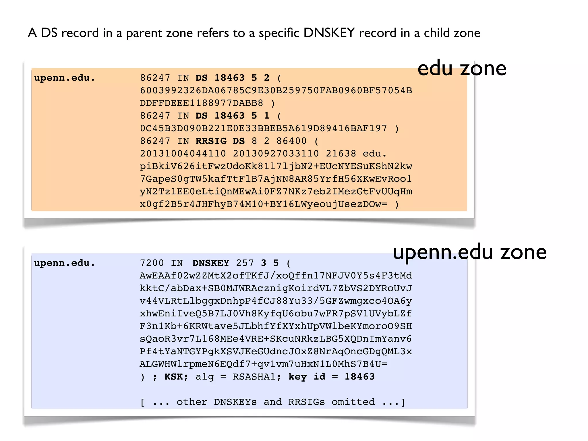 upenn.edu.! ! 86247 IN DS 18463 5 2 (
! ! ! ! 6003992326DA06785C9E30B259750FAB0960BF57054B
! ! ! ! DDFFDEEE1188977DABB8 )
! ! 86247 IN DS 18463 5 1 (
! ! ! ! 0C45B3D090B221E0E33BBEB5A619D89416BAF197 )
! ! 86247 IN RRSIG DS 8 2 86400 (
! ! ! ! 20131004044110 20130927033110 21638 edu.
! ! ! ! piBkiV626itFwzUdoKk81l7ljbN2+EUcNYESuKShN2kw
! ! ! ! 7GapeS0gTW5kafTtFlB7AjNN8AR85YrfH56XKwEvRoo1
! ! ! ! yN2Tz1EE0eLtiQnMEwAi0FZ7NKz7eb2IMezGtFvUUqHm
! ! ! ! x0gf2B5r4JHFhyB74M10+BY16LWyeoujUsezDOw= )
upenn.edu.! ! 7200 IN! DNSKEY 257 3 5 (
! ! ! ! AwEAAf02wZZMtX2ofTKfJ/xoQffn17NFJV0Y5s4F3tMd
! ! ! ! kktC/abDax+SB0MJWRAcznigKoirdVL7ZbVS2DYRoUvJ
! ! ! ! v44VLRtLlbggxDnhpP4fCJ88Yu33/5GFZwmgxco4OA6y
! ! ! ! xhwEniIveQ5B7LJ0Vh8KyfqU6obu7wFR7pSV1UVybLZf
! ! ! ! F3n1Kb+6KRWtave5JLbhfYfXYxhUpVWlbeKYmoroO9SH
! ! ! ! sQaoR3vr7L168MEe4VRE+SKcuNRkzLBG5XQDnImYanv6
! ! ! ! Pf4tYaNTGYPgkXSVJKeGUdncJOxZ8NrAqOncGDgQML3x
! ! ! ! ALGWHWlrpmeN6EQdf7+qv1vm7uHxN1L0MhS7B4U=
! ! ! ! ) ; KSK; alg = RSASHA1; key id = 18463
! ! ! ! [ ... other DNSKEYs and RRSIGs omitted ...]
edu zone
upenn.edu zone
A DS record in a parent zone refers to a speciﬁc DNSKEY record in a child zone
 