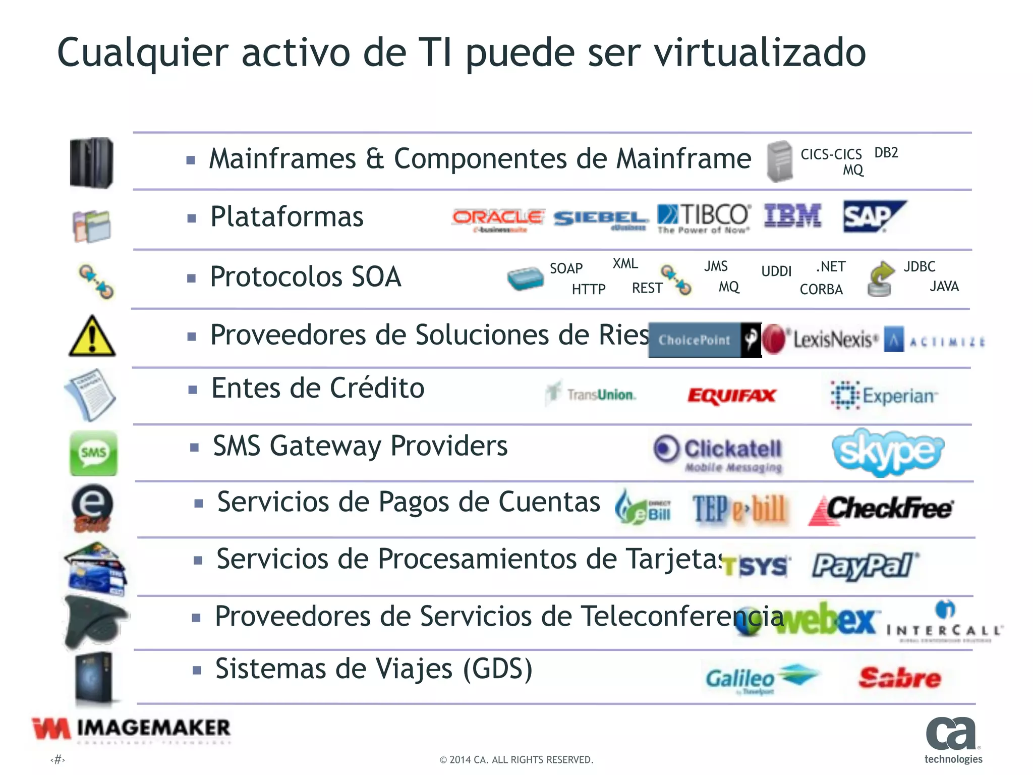 ‹#› © 2014 CA. ALL RIGHTS RESERVED.
Cualquier activo de TI puede ser virtualizado
▪ Mainframes & Componentes de Mainframe
▪ Proveedores de Soluciones de Riesgo
▪ Entes de Crédito
▪ SMS Gateway Providers
▪ Proveedores de Servicios de Teleconferencia
▪ Servicios de Procesamientos de Tarjetas
▪ Servicios de Pagos de Cuentas
▪ Sistemas de Viajes (GDS)
CICS-CICS
▪ Plataformas
▪ Protocolos SOA
MQ
DB2
SOAP JMS JDBC
HTTP JAVAMQ
UDDI
XML
CORBAREST
.NET
 