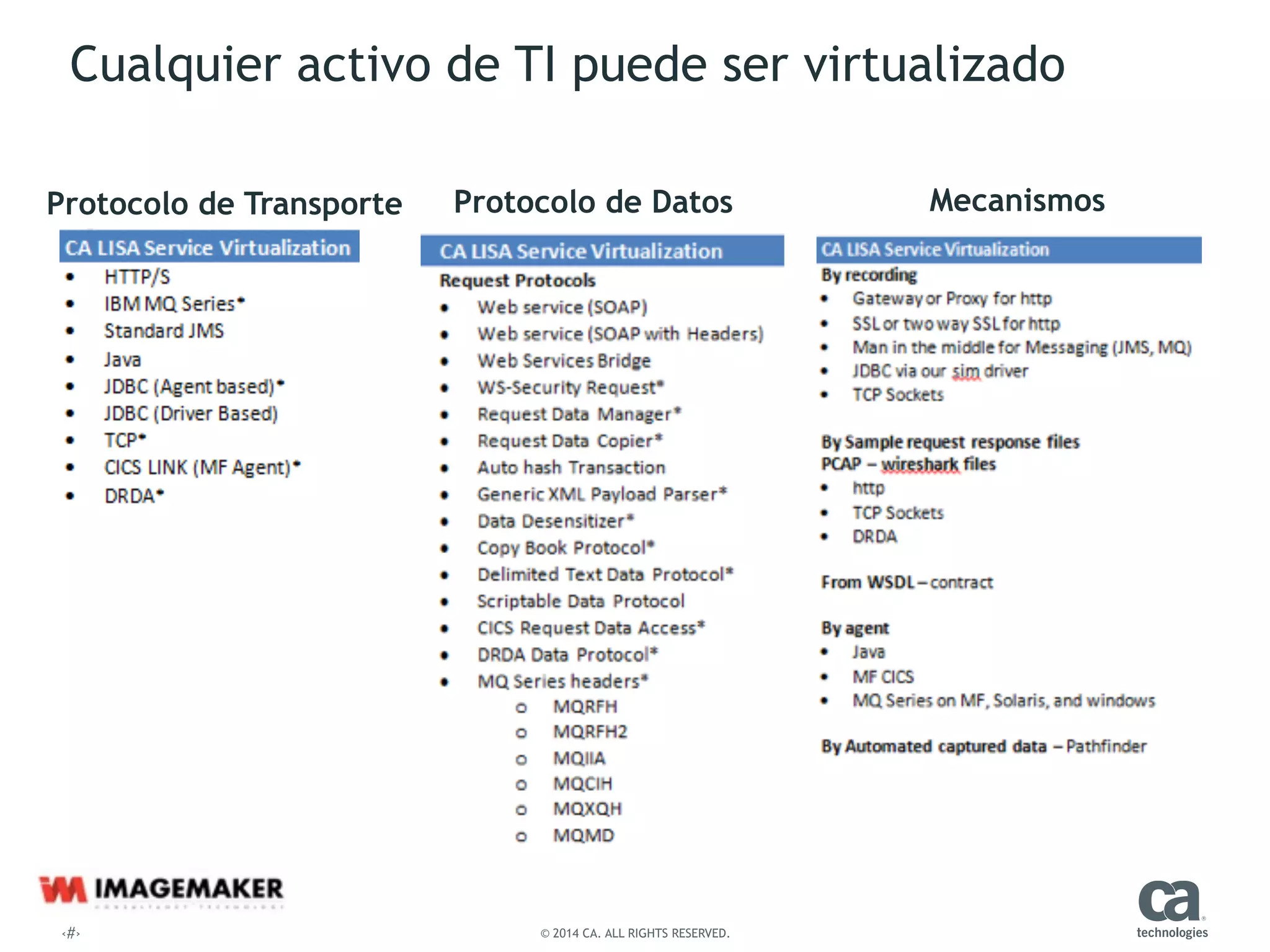 ‹#› © 2014 CA. ALL RIGHTS RESERVED.
Cualquier activo de TI puede ser virtualizado
Protocolo de Transporte Protocolo de Datos Mecanismos
 