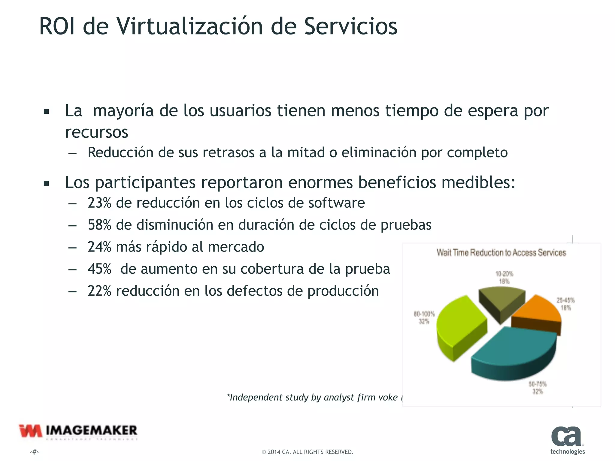 ‹#› © 2014 CA. ALL RIGHTS RESERVED.
▪ La mayoría de los usuarios tienen menos tiempo de espera por
recursos
– Reducción de sus retrasos a la mitad o eliminación por completo
▪ Los participantes reportaron enormes beneficios medibles:
– 23% de reducción en los ciclos de software
– 58% de disminución en duración de ciclos de pruebas
– 24% más rápido al mercado
– 45% de aumento en su cobertura de la prueba
– 22% reducción en los defectos de producción
!
!
!
!
*Independent study by analyst firm voke (2012) “Value of Service Virtualization”
ROI de Virtualización de Servicios
 