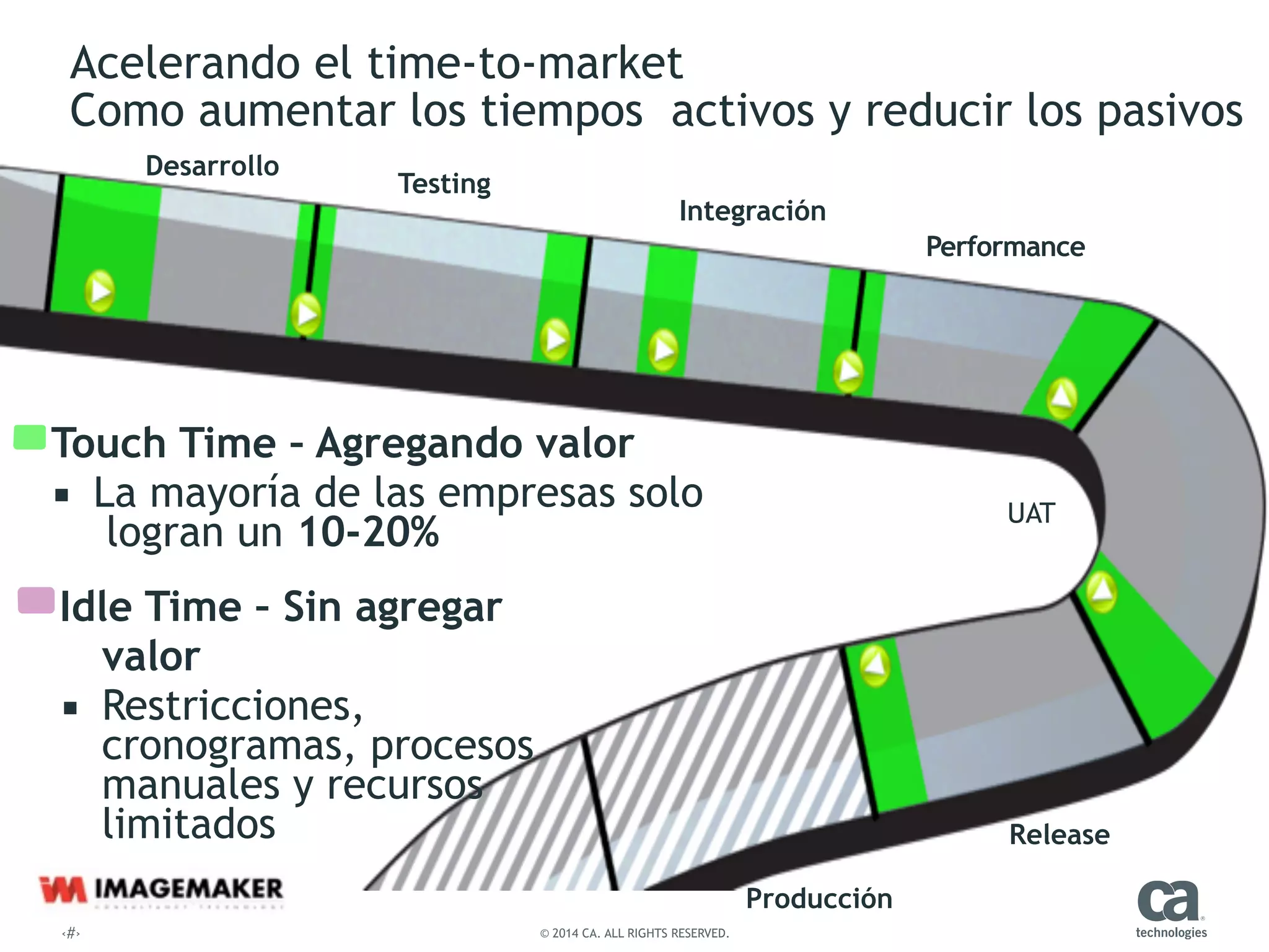 ‹#› © 2014 CA. ALL RIGHTS RESERVED.
Acelerando el time-to-market 
Como aumentar los tiempos activos y reducir los pasivos
Desarrollo
Testing
Integración
Performance
Producción
Release
Touch Time – Agregando valor
▪ La mayoría de las empresas solo  
logran un 10-20%
Idle Time – Sin agregar
valor
▪ Restricciones,
cronogramas, procesos
manuales y recursos
limitados
UAT
 