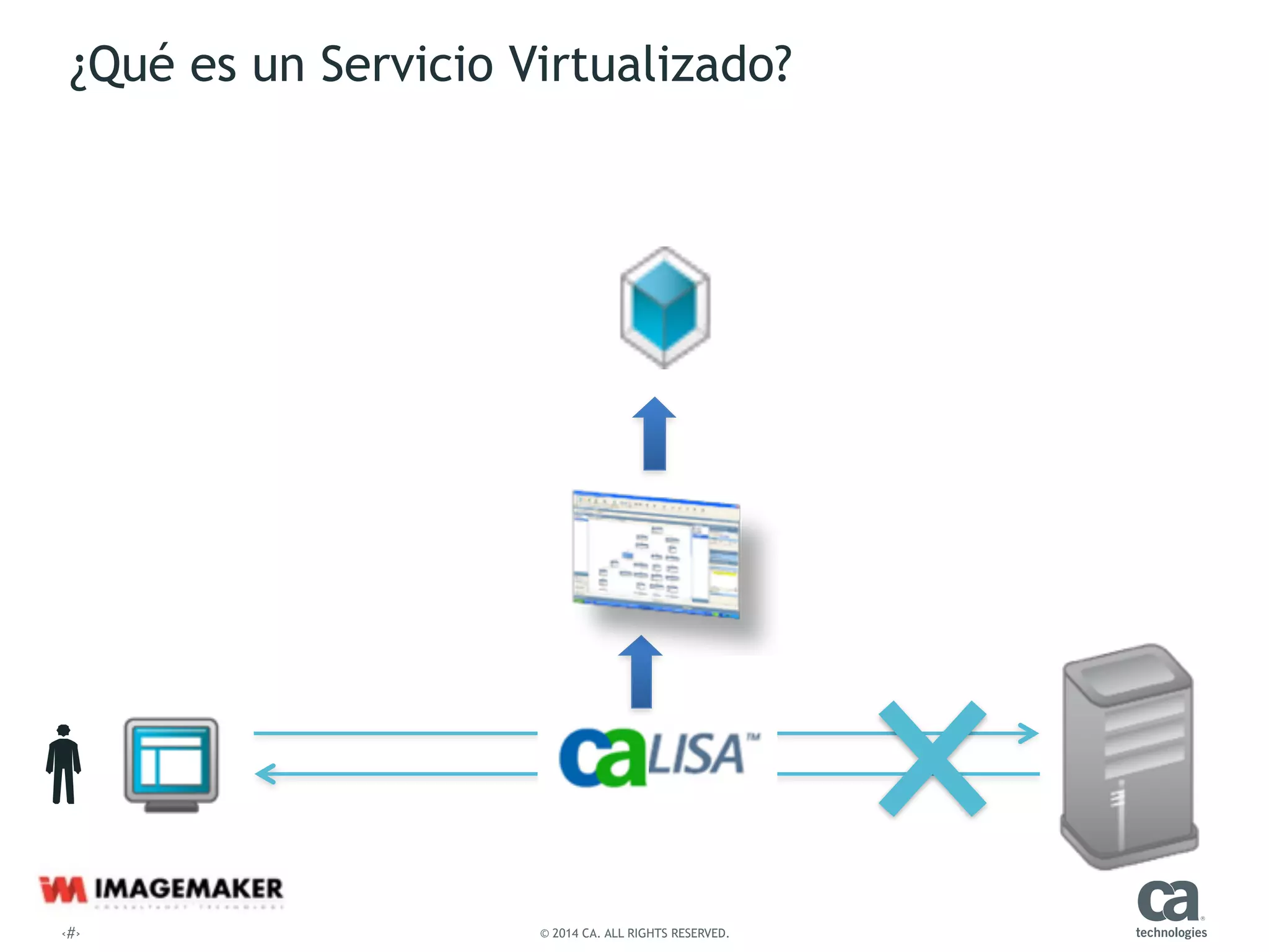 ‹#› © 2014 CA. ALL RIGHTS RESERVED.
¿Qué es un Servicio Virtualizado?
 