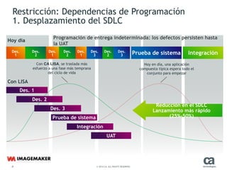 CA Lisa: virtualizacion de servicios | PDF
