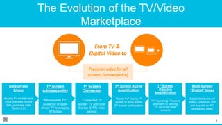 1 
The Evolution of the TV/Video 
Marketplace 
Data-Driven 
Linear 
Buying TV smarter and 
more precisely (social 
data, purchase data, 
Tardiis 2.0) 
Multi-Screen 
“Digital” Video 
Digital distribution of 
video – premium, mid 
and long tail on PC, 
mobile and tablet 
1st Screen 
Passive 
Amplification 
“TV Synching”: Passive 
approach to syncing 
TV ad on all other 
screens 
1st Screen Active 
Amplification 
“Social TV”: Using 1st 
screen to drive active 
2nd screen participation 
1st Screen 
Connected 
Connected 1st 
screen TV with over 
the top (OTT) video 
service 
1st Screen 
Addressability 
“Addressable TV”: 
Audience or data-driven 
TV leveraging 
STB data 
