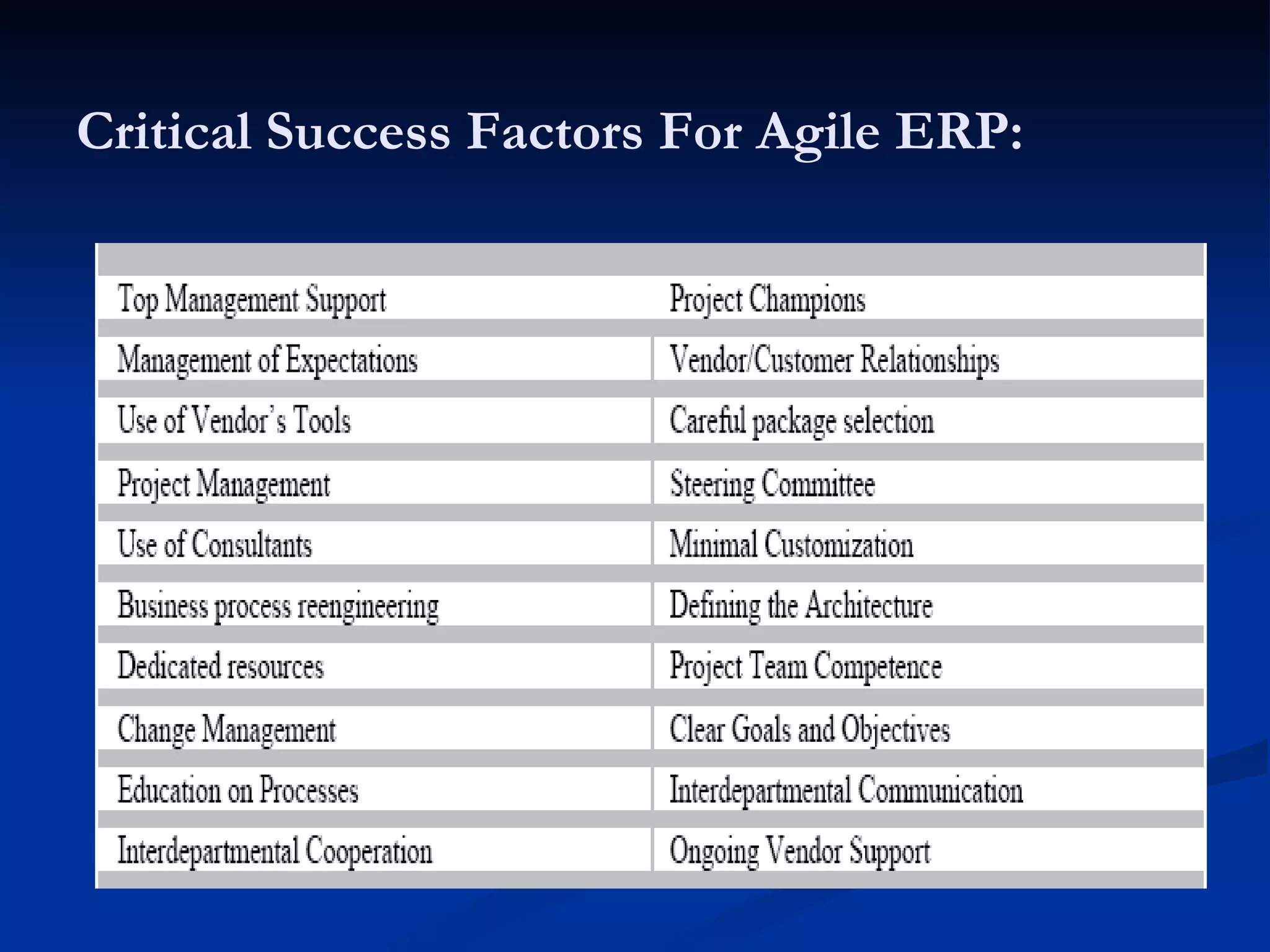 Critical Success Factors For Agile ERP: 