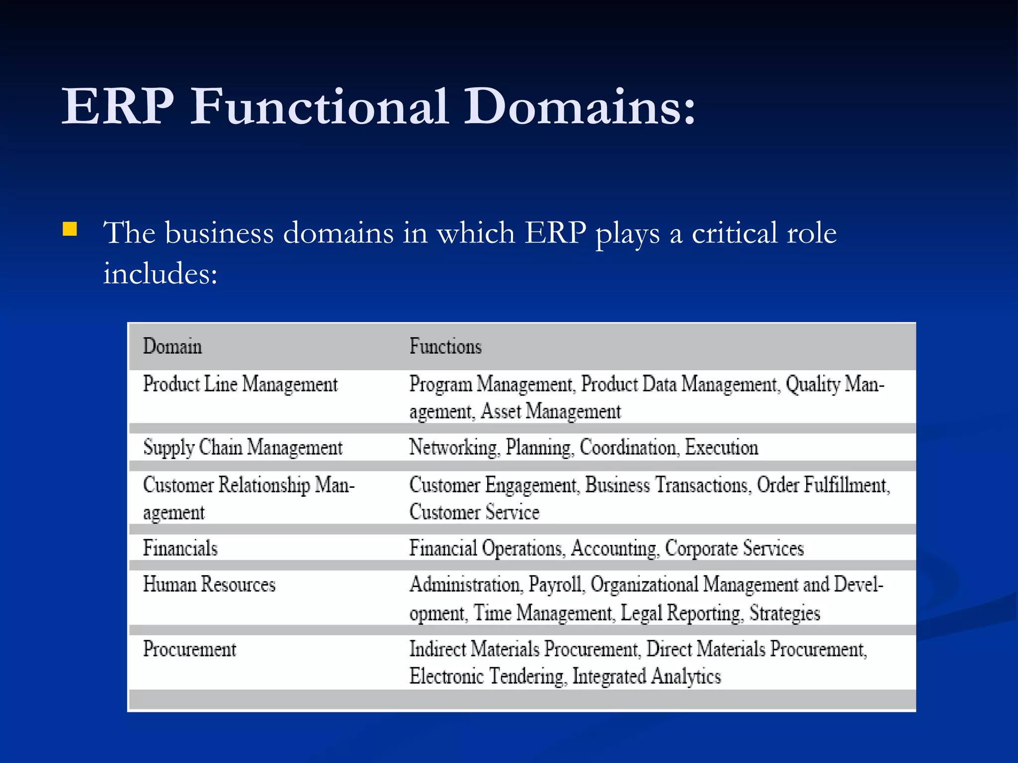 ERP Functional Domains: The business domains in which ERP plays a critical role includes: 