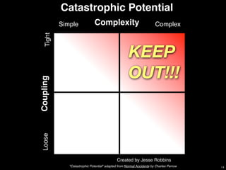 Catastrophic Potential
           Simple             Complexity                               Complex


   Tight
                                                     KEEP
                                                     OUT!!!
Coupling
 Loose




                                             Created by Jesse Robbins
              "Catastrophic Potential" adapted from Normal Accidents by Charles Perrow   14
 