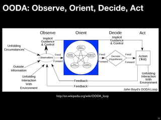 OODA: Observe, Orient, Decide, Act




             http://en.wikipedia.org/wiki/OODA_loop




                                                      32
 