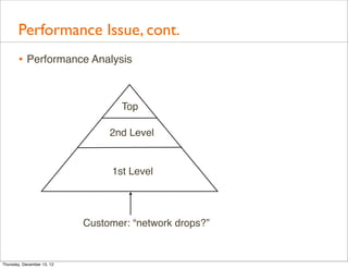 Performance Issue, cont.
       • Performance Analysis


                                   Top

                                 2nd Level


                                 1st Level




                            Customer: “network drops?”


Thursday, December 13, 12
 