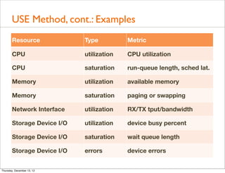 USE Method, cont.: Examples
       Resource             Type          Metric

       CPU                  utilization   CPU utilization

       CPU                  saturation    run-queue length, sched lat.

       Memory               utilization   available memory

       Memory               saturation    paging or swapping

       Network Interface    utilization   RX/TX tput/bandwidth

       Storage Device I/O   utilization   device busy percent

       Storage Device I/O   saturation    wait queue length

       Storage Device I/O   errors        device errors


Thursday, December 13, 12
 