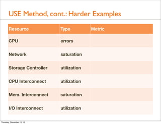 USE Method, cont.: Harder Examples
       Resource             Type          Metric

       CPU                  errors


       Network              saturation


       Storage Controller   utilization


       CPU Interconnect     utilization


       Mem. Interconnect    saturation


       I/O Interconnect     utilization


Thursday, December 13, 12
 