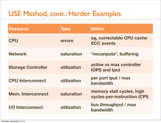 USE Method, cont.: Harder Examples
       Resource             Type          Metric

                                          eg, correctable CPU cache
       CPU                  errors
                                          ECC events

       Network              saturation    “nocanputs”, buﬀering

                                          active vs max controller
       Storage Controller   utilization
                                          IOPS and tput
                                          per port tput / max
       CPU Interconnect     utilization
                                          bandwidth
                                          memory stall cycles, high
       Mem. Interconnect    saturation
                                          cycles-per-instruction (CPI)
                                          bus throughput / max
       I/O Interconnect     utilization
                                          bandwidth

Thursday, December 13, 12
 