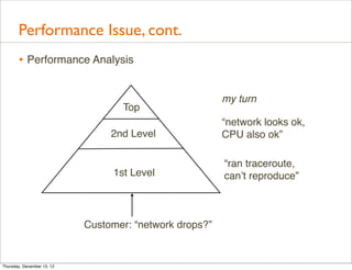 Performance Issue, cont.
       • Performance Analysis

                                                         my turn
                                   Top
                                                         “network looks ok,
                                 2nd Level               CPU also ok”

                                                         “ran traceroute,
                                 1st Level               can’t reproduce”



                            Customer: “network drops?”


Thursday, December 13, 12
 
