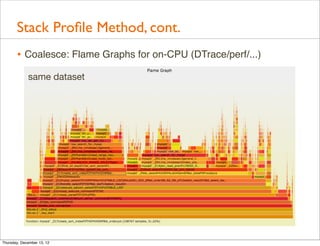 Stack Proﬁle Method, cont.
       • Coalesce: Flame Graphs for on-CPU (DTrace/perf/...)
             same dataset




Thursday, December 13, 12
 