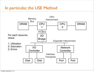 In particular, the USE Method
                                                         CPU
                               ...
