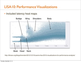 LISA10: Performance Visualizations
       • Included latency heat maps
                              Buldge      Wing    Shoulders         Body




                            Beak   Head    Neck

        http://dtrace.org/blogs/brendan/2012/12/10/usenix-lisa-2010-visualizations-for-performance-analysis/


Thursday, December 13, 12
 