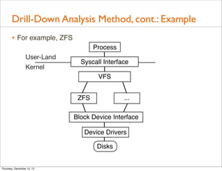Drill-Down Analysis Method, cont.: Example
       • For example, ZFS
                                     Process
                  User-Land
                                Syscall Interface
                  Kernel
                                      VFS


                               ZFS             ...

                              Block Device Interface

                                 Device Drivers

                                      Disks


Thursday, December 13, 12
 