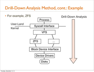 Drill-Down Analysis Method, cont.: Example
       • For example, ZFS                              Drill-Down Analysis
                                     Process
                  User-Land
                                Syscall Interface
                  Kernel
                                      VFS


                               ZFS             ...

                              Block Device Interface

                                 Device Drivers

                                      Disks


Thursday, December 13, 12
 