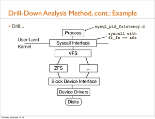 Drill-Down Analysis Method, cont.: Example
       • Drill...                                    mysql_pid_fslatency.d
                                     Process              syscall with
                                                          fi_fs == zfs
                  User-Land
                                Syscall Interface
                  Kernel
                                      VFS


                               ZFS             ...

                              Block Device Interface

                                 Device Drivers

                                      Disks


Thursday, December 13, 12
 