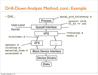 Drill-Down Analysis Method, cont.: Example
       • Drill...                                    mysql_pid_fslatency.d
                                     Process              syscall with
                                                          fi_fs == zfs
                  User-Land
                                Syscall Interface
                  Kernel
                                      VFS                *vfssnoop.d
             zioslower.d                                 fswho.d


                               ZFS             ...
       spasync.d
       ziosnoop.d
       metaslab_free.d        Block Device Interface
       arcaccess.d
                                 Device Drivers

                                      Disks


Thursday, December 13, 12
 