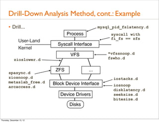 Drill-Down Analysis Method, cont.: Example
       • Drill...                                    mysql_pid_fslatency.d
                                     Process              syscall with
                                                          fi_fs == zfs
                  User-Land
                                Syscall Interface
                  Kernel
                                      VFS                *vfssnoop.d
             zioslower.d                                 fswho.d


                               ZFS             ...
       spasync.d
       ziosnoop.d                                          iostacks.d
       metaslab_free.d        Block Device Interface
       arcaccess.d                                         iosnoop
                                                           disklatency.d
                                 Device Drivers            seeksize.d
                                                           bitesize.d
                                      Disks


Thursday, December 13, 12
 