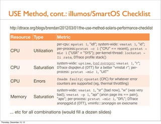 USE Method, cont.: illumos/SmartOS Checklist
         http://dtrace.org/blogs/brendan/2012/03/01/the-use-method-solaris-pe...