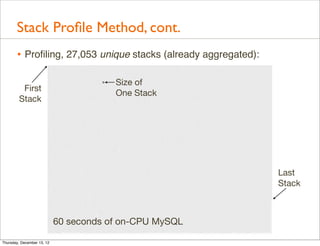 Stack Proﬁle Method, cont.
       • Proﬁling, 27,053 unique stacks (already aggregated):

                                ...