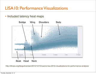LISA10: Performance Visualizations
       • Included latency heat maps
                              Buldge      Wing    S...