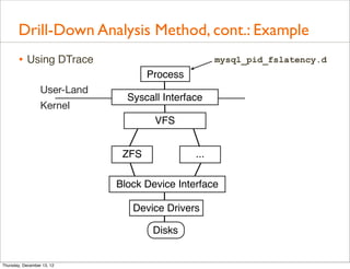 Drill-Down Analysis Method, cont.: Example
       • Using DTrace                                mysql_pid_fslatency.d
    ...
