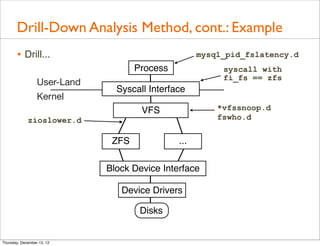 Drill-Down Analysis Method, cont.: Example
       • Drill...                                    mysql_pid_fslatency.d
    ...